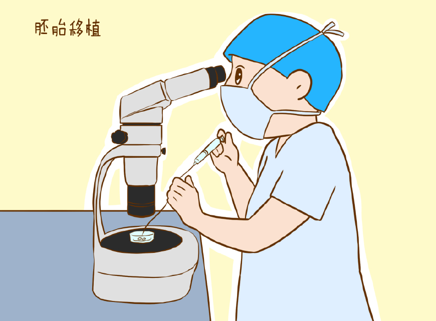 胚胎着床出血